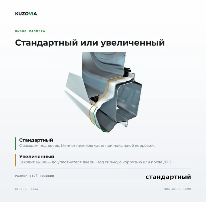Карточка: стандартный или увеличенный порог, схема сечения