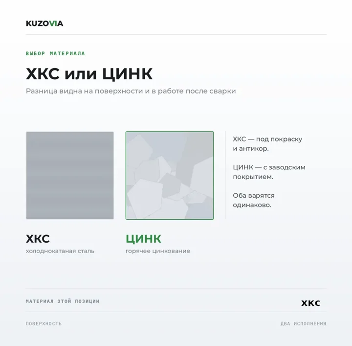 Карточка: ХКС или ЦИНК, сравнение материалов
